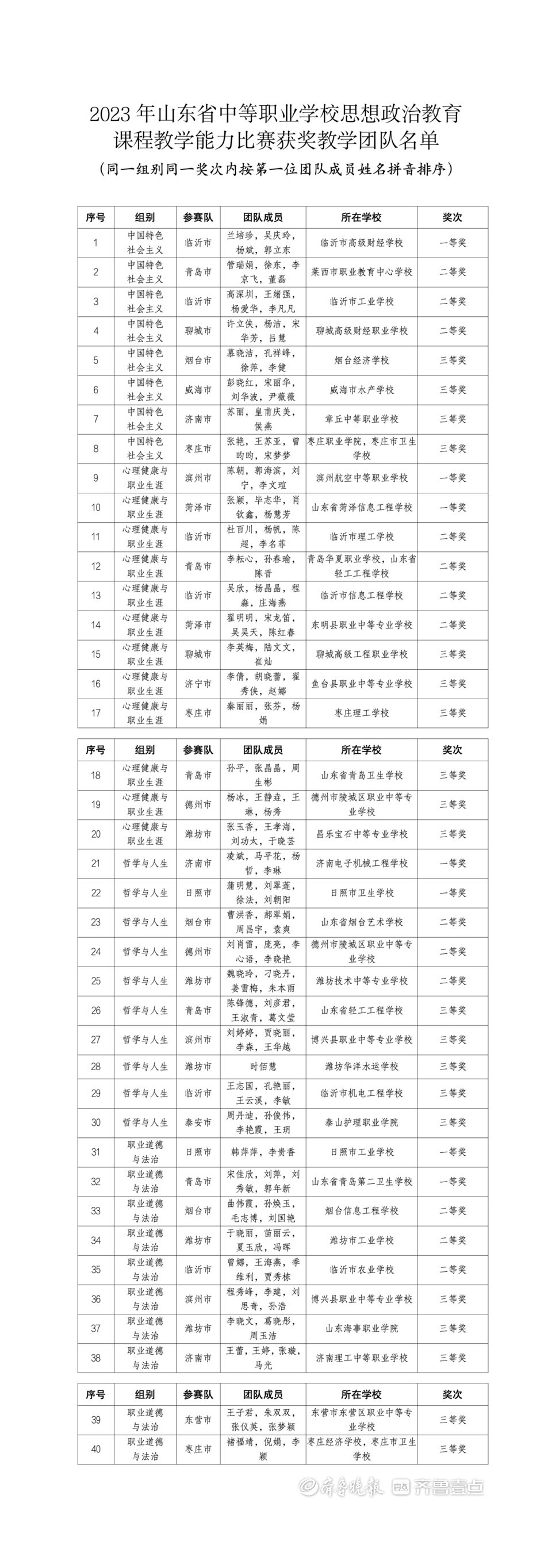 获奖总数全省第一! 青岛在全省思想政治学科教学能力大赛中获佳绩