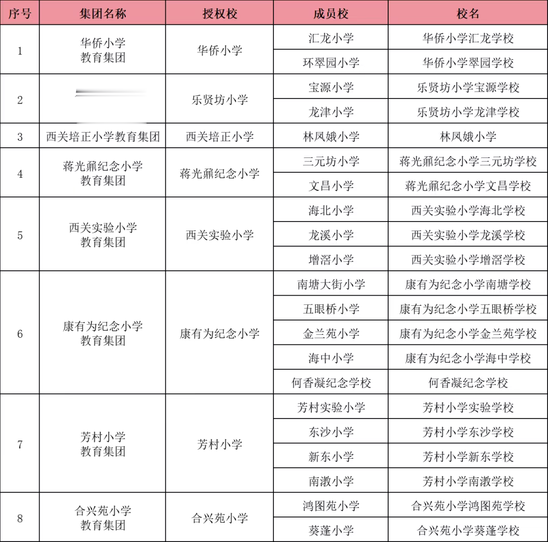 广州荔湾全覆盖深化小学集团化办学