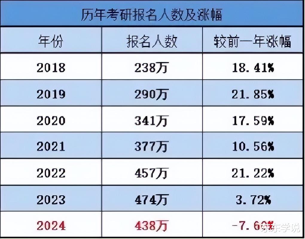 为啥考研的人少了36万? 考公更实惠, 先考江浙沪, 再考“新西兰”