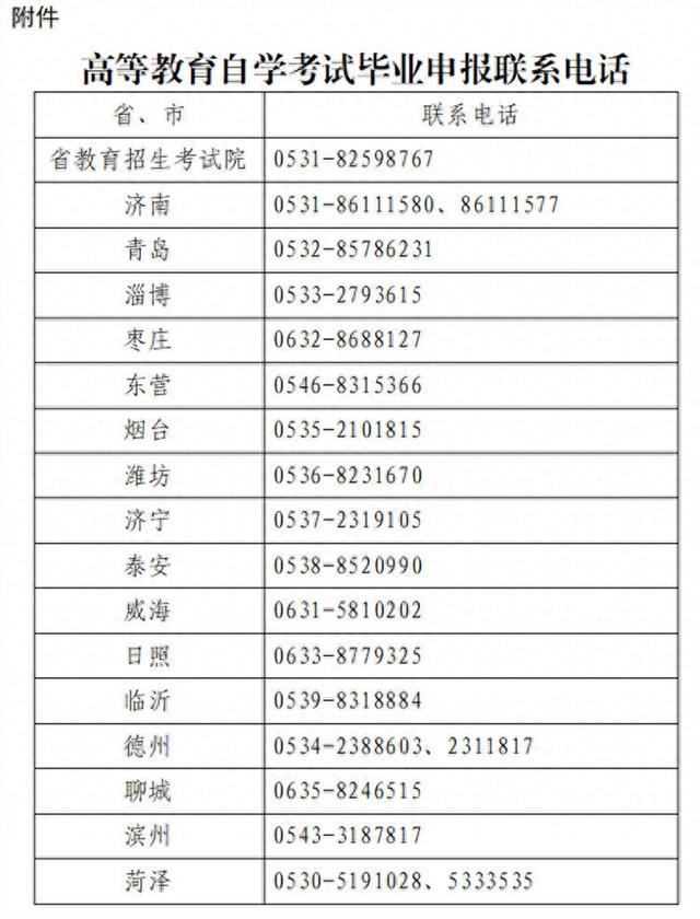 11月27日起申报! 2023山东省下半年高等教育自学考试毕业申报考生须知