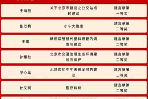 昌平一中教育集团在北京市科学建议奖活动中斩获多项佳绩