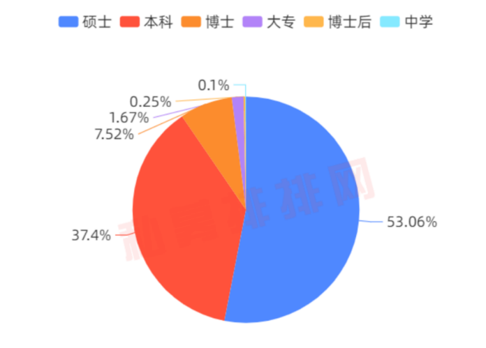 私募基金经理校友圈大盘点! 北大、清华、复旦校友数量居多