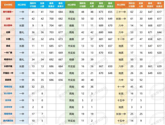 长沙开福区初中大盘点: 最强初中就在这里? !