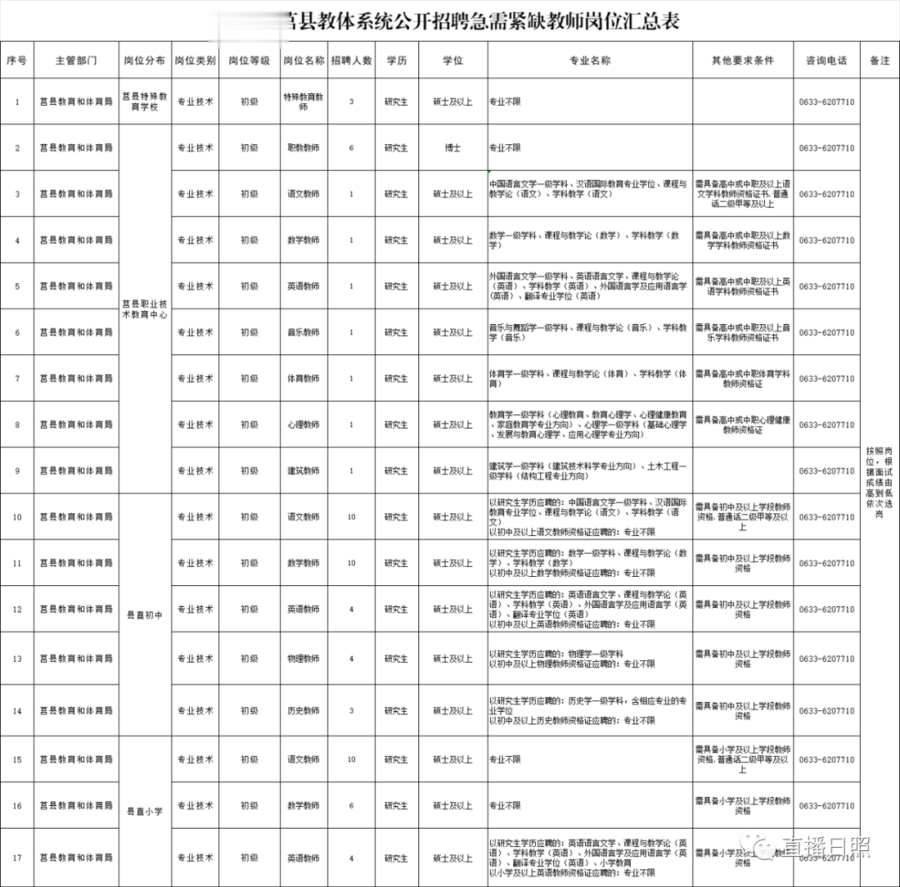 67人! 莒县公开招聘教师!