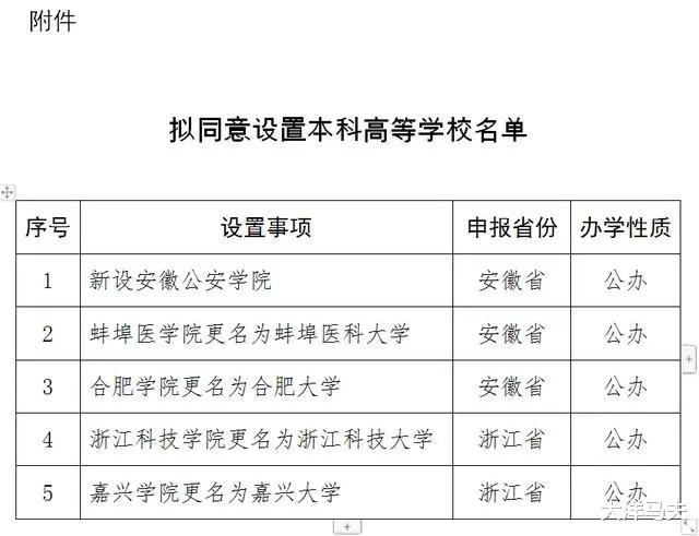 合肥大学! 你终于走来了、会成为中科大一样的神级学校吗?