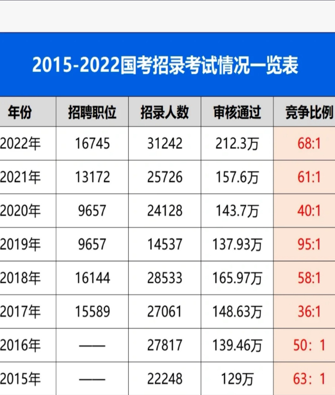 2024国考内卷之王 千人争一岗