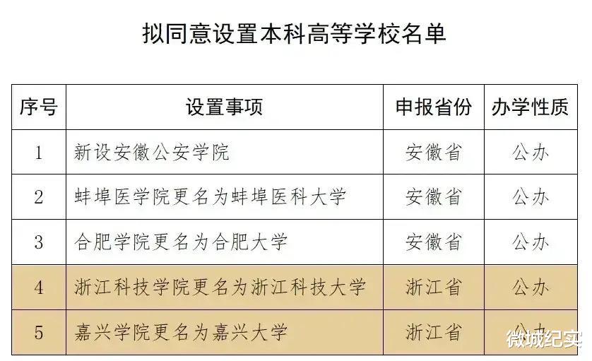 嘉兴学院不符合更名大学的要求, 为什么能更名成功!