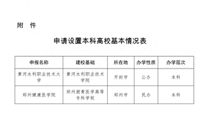 河南拟新设两所本科院校, 郑州健康医学院和黄河水利职业技术大学