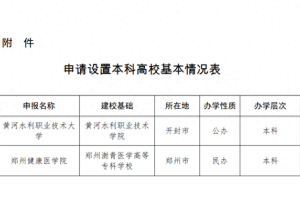 河南拟新设两所本科院校, 郑州健康医学院和黄河水利职业技术大学