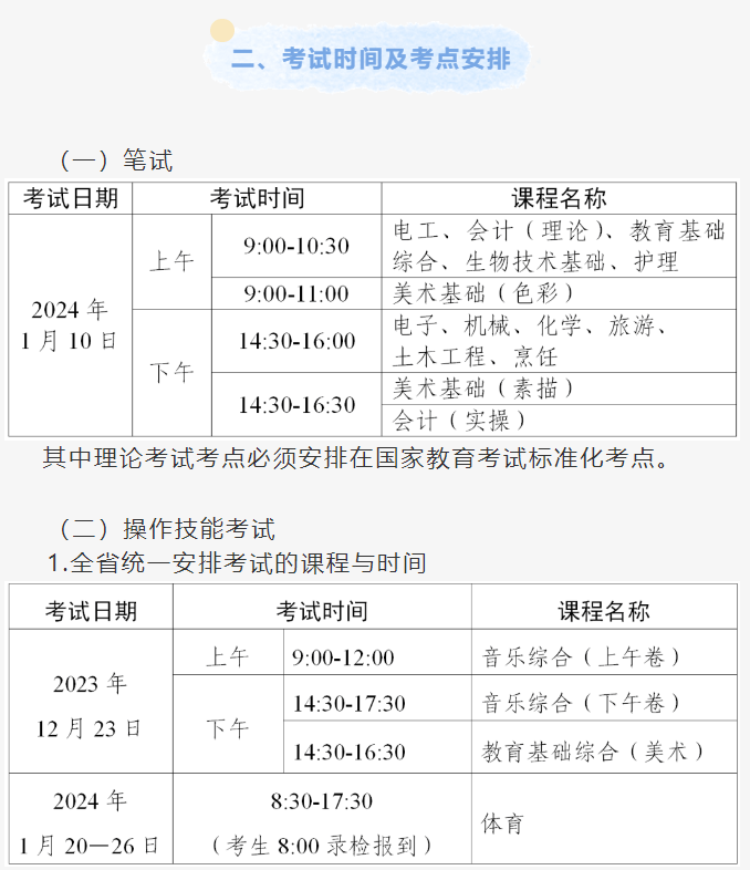 中职技能证书多少分及格? 哪个等级可报“3+证书”?