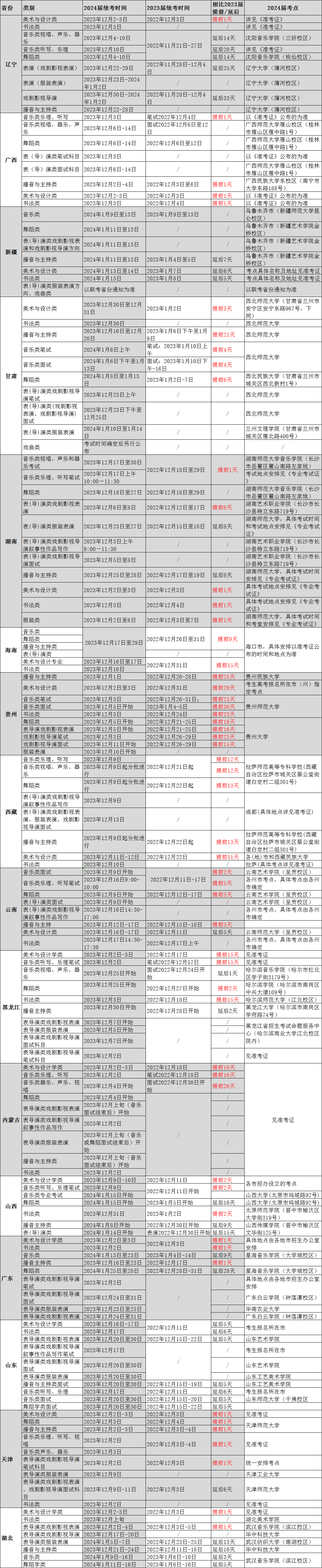 24届美术艺考生丨统考在即, 这些统考秘籍一定要熟记!