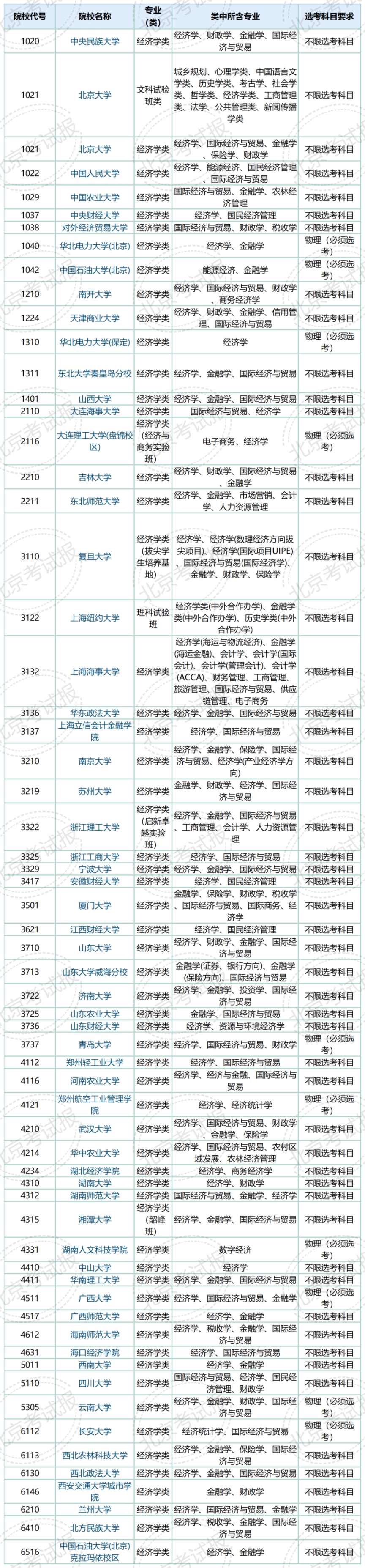 2024年国考, 哪些专业更受“青睐”?