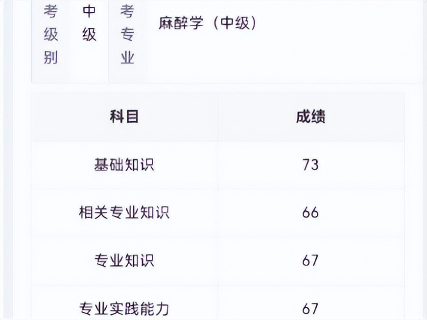 想通过麻醉主治医师中级考试? 这款刷题APP帮你轻松搞定!