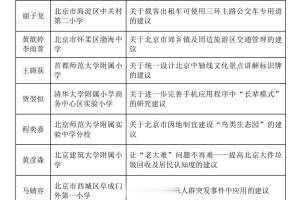 北京中小学生科学建议奖名单公布, 30名学生贡献20个金点子