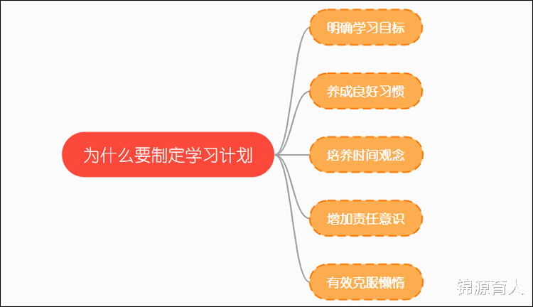 想要成为学霸, 一定要按照这个学习规划!