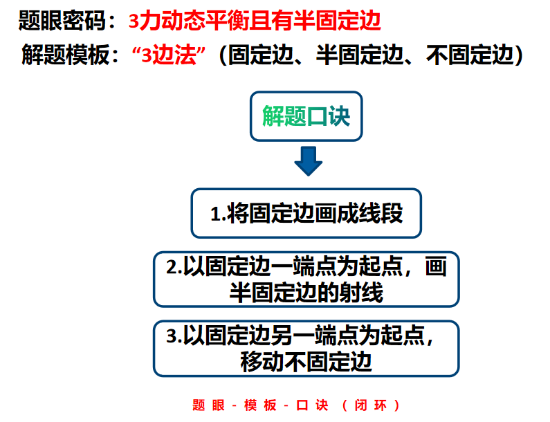 星博物理: “3边法”秒解三力动态平衡难点