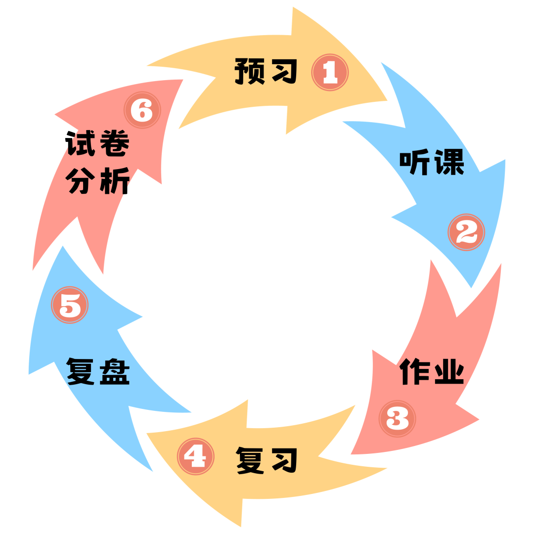 中等生困境: 为什么再努力学习也换不来好成绩?