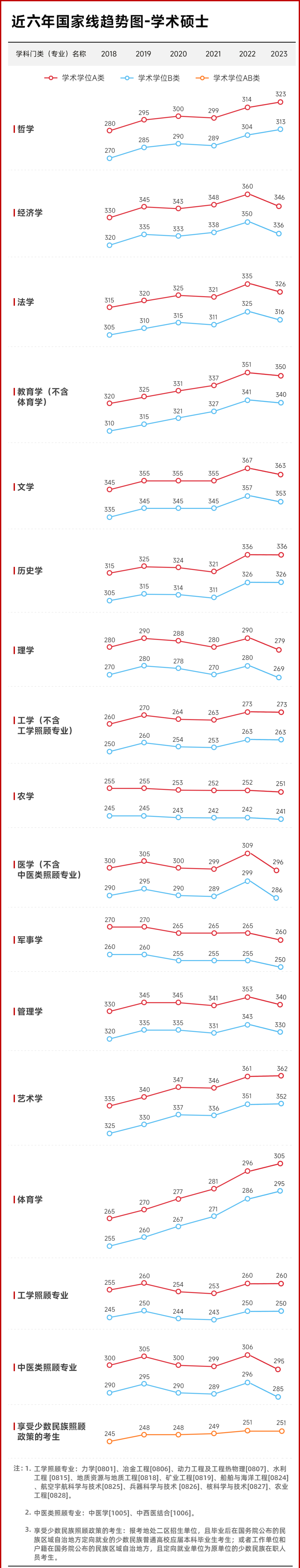 14考研er炸了, 国家线要上涨?