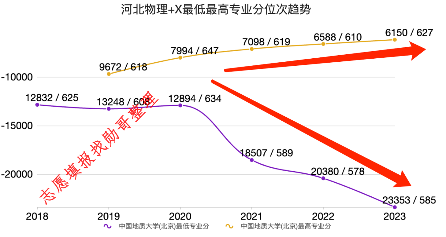 新高考来了, 211大学慌了? !