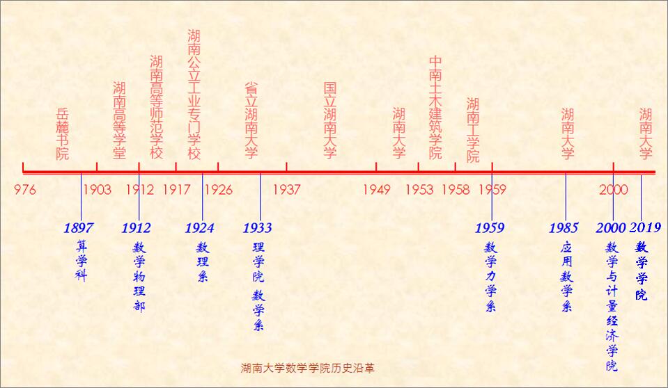 武大狂了, 湖南大学是傻了?