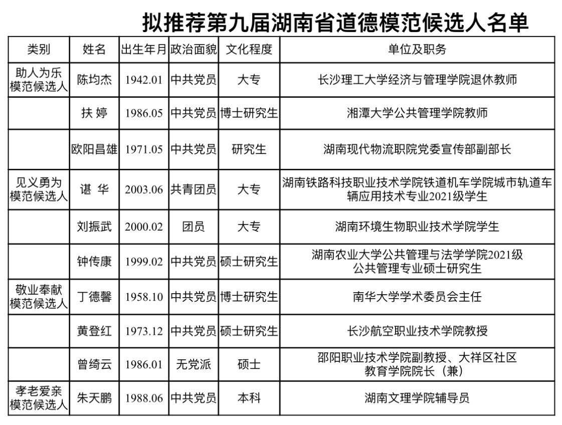 第九届湖南省道德模范候选人名单公示, 这些教育人在列