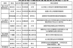 第九届湖南省道德模范候选人名单公示, 这些教育人在列