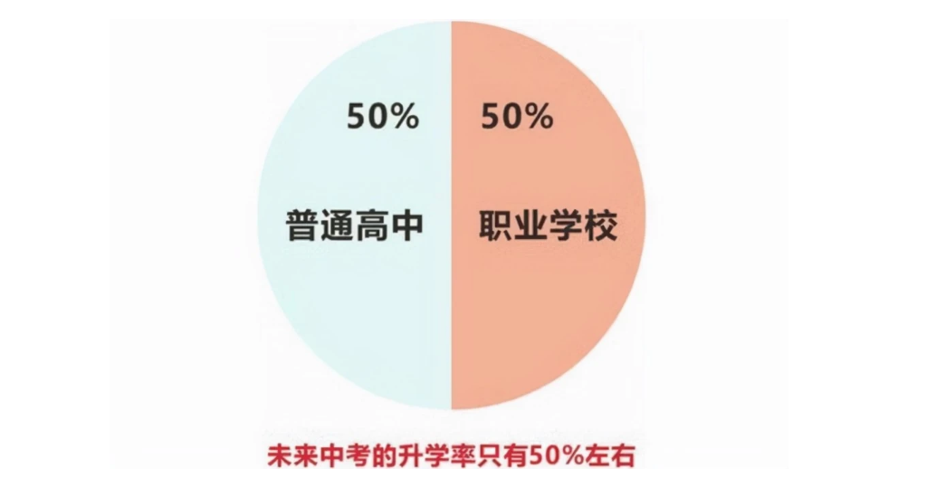 中考改革将正式实行, 孩子的升学家长不用再愁了