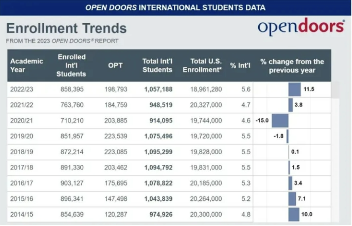 英国留学, 回归冷静