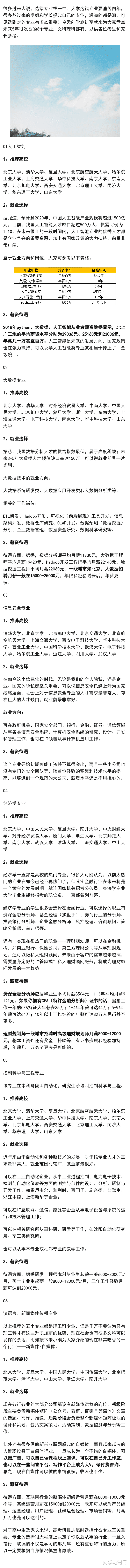 未来五年, 最吃香的6个大学专业, 考生家长可以参考查阅!