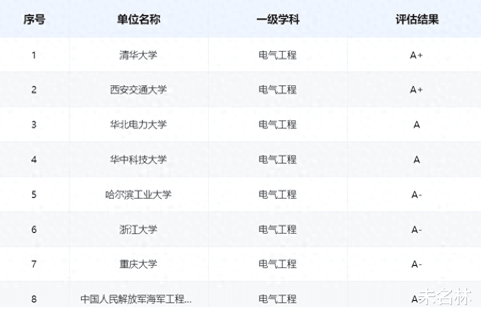 电气工程学科的卧龙凤雏: 清华VS西交, 谁是最强王者?