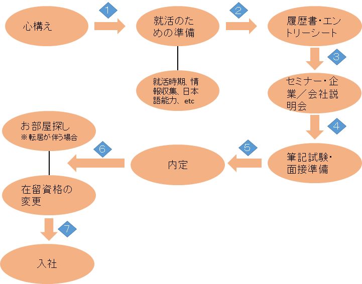 留日谈丨去日本留学前应该做哪些准备?