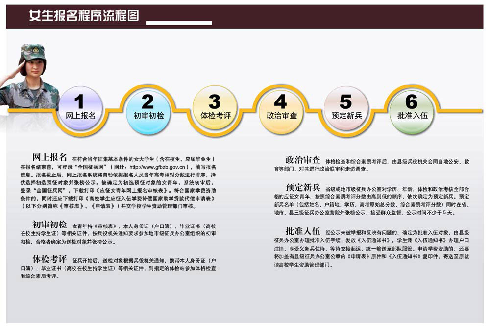 2024年上半年征兵开启, 被高校录取
生入伍可保留入学资格