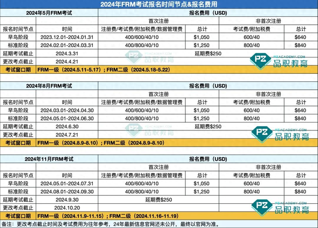 2024年FRM考试时间确定！品职教育推出精品课程助力一战上岸