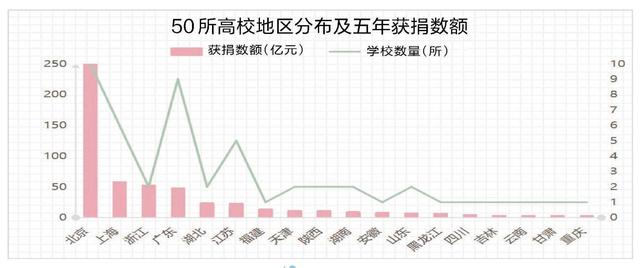 雷军向母校捐赠13亿元, 还有这些大学的知名校友慷慨解囊