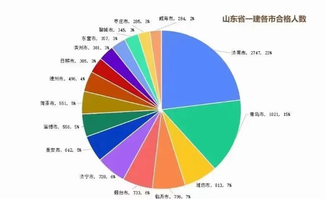 从今年一建阅卷严格程度看未来的考试通过率控制趋势