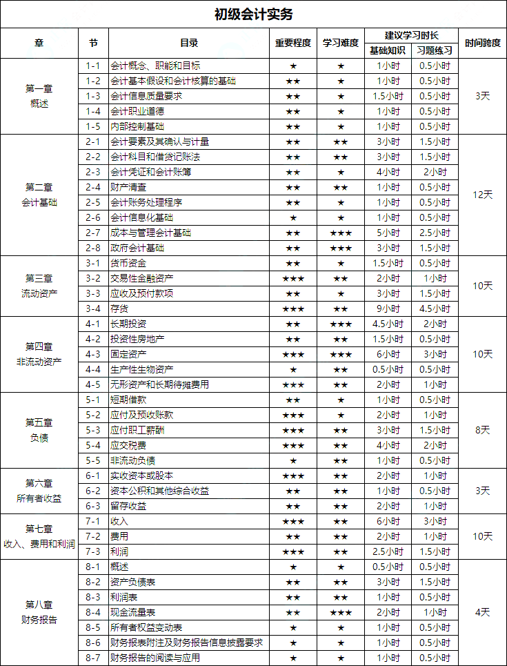 24年初级报名时间推迟公布!