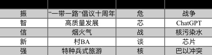 “高质量发展”“振”奋民心, “汉语盘点2023”前五位字词出炉