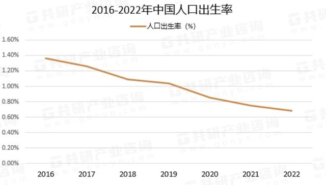 出生率下降导致幼儿园将迎来关停潮, 张朝阳发表看法, 被网友怼了