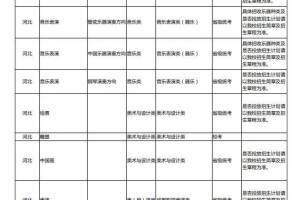 山东艺术学院2024年与河北省统考类别对照关系的通知