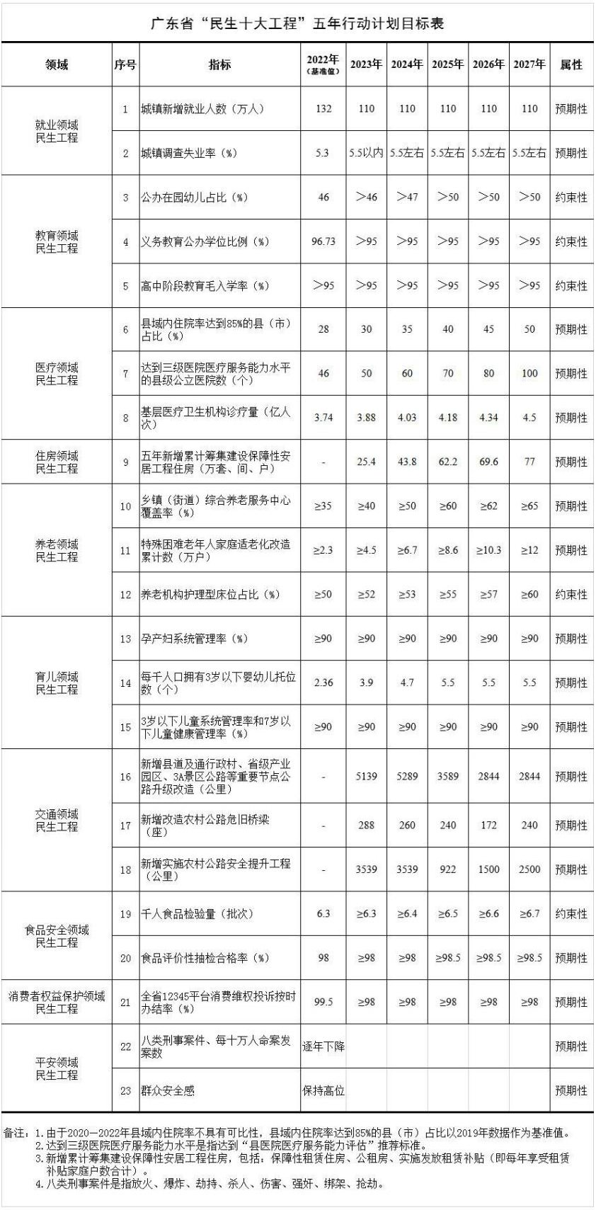 广东: 推进以镇为中心适度集中办学, 严格按程序撤并或恢复必要的乡村小规模学校