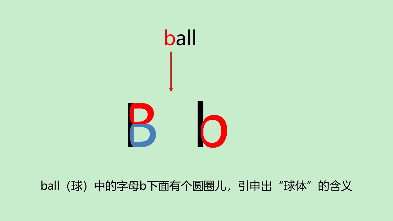 巧记单词: ball中的b有“球体”的含义, hall中的H有“高”的含义