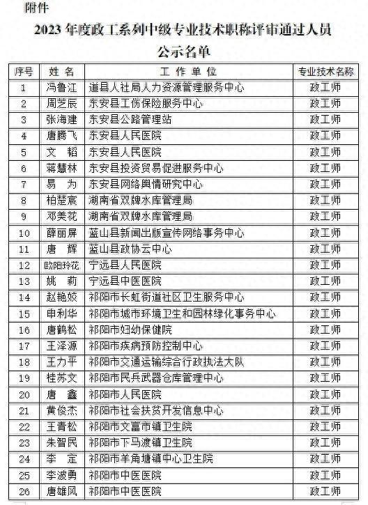 2023年度政工系列中级专业技术职称评审 结果公示