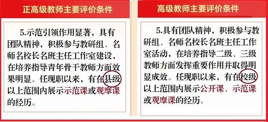 教师申报副高职称, 需要有公开课、示范课、观摩课经历, 合理吗?