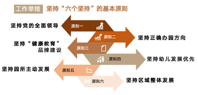 携手同行, 奔赴高质量的“普陀学前号”, 发车!