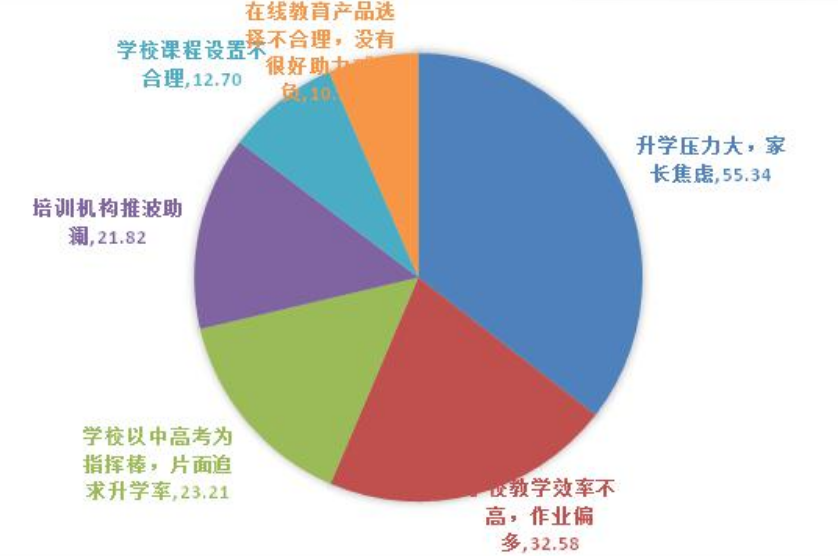 中国教育体制迎来巨变, 减负政策引发家长学生矛盾与焦虑