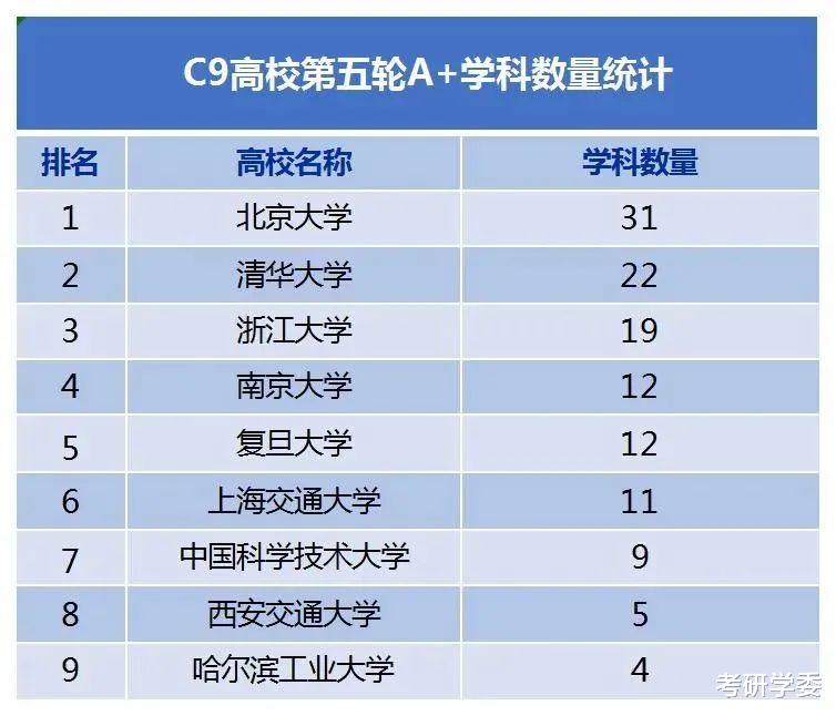 各校第五轮学科评估结果汇总!