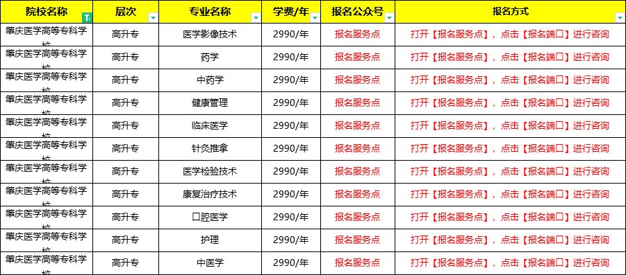 肇庆医学高等专科学校成人高等教育招生专业和学费标准【招生简章】