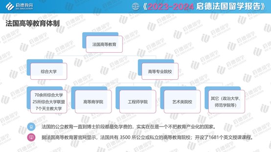 留学去向新选择: 法国留学可以选哪些专业?