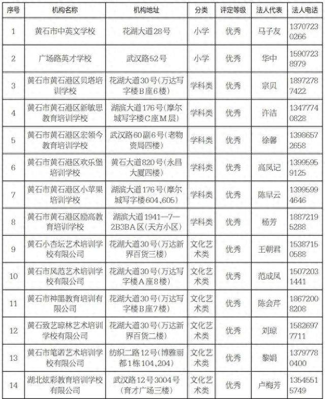 无证办学! 黄石35家机构被通报!