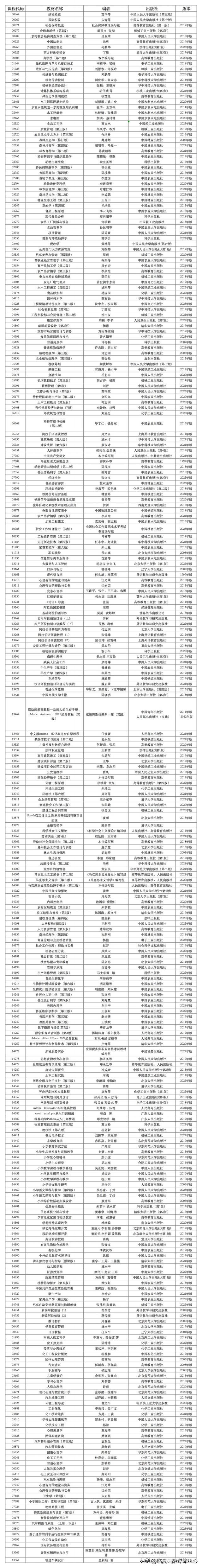 关于公布第二批高等教育自学考试教材目录的通知